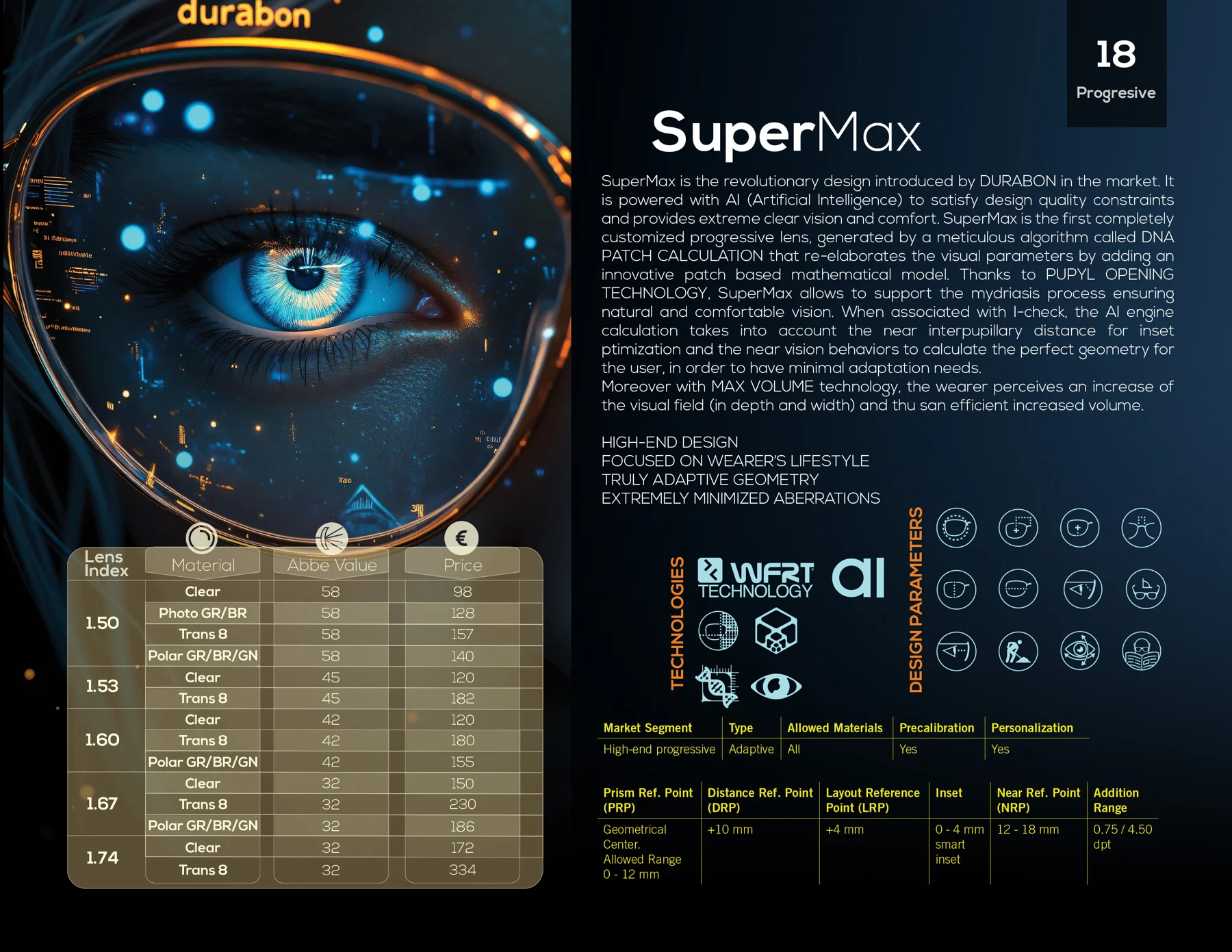 صفحه کاتالوگ SuperMax