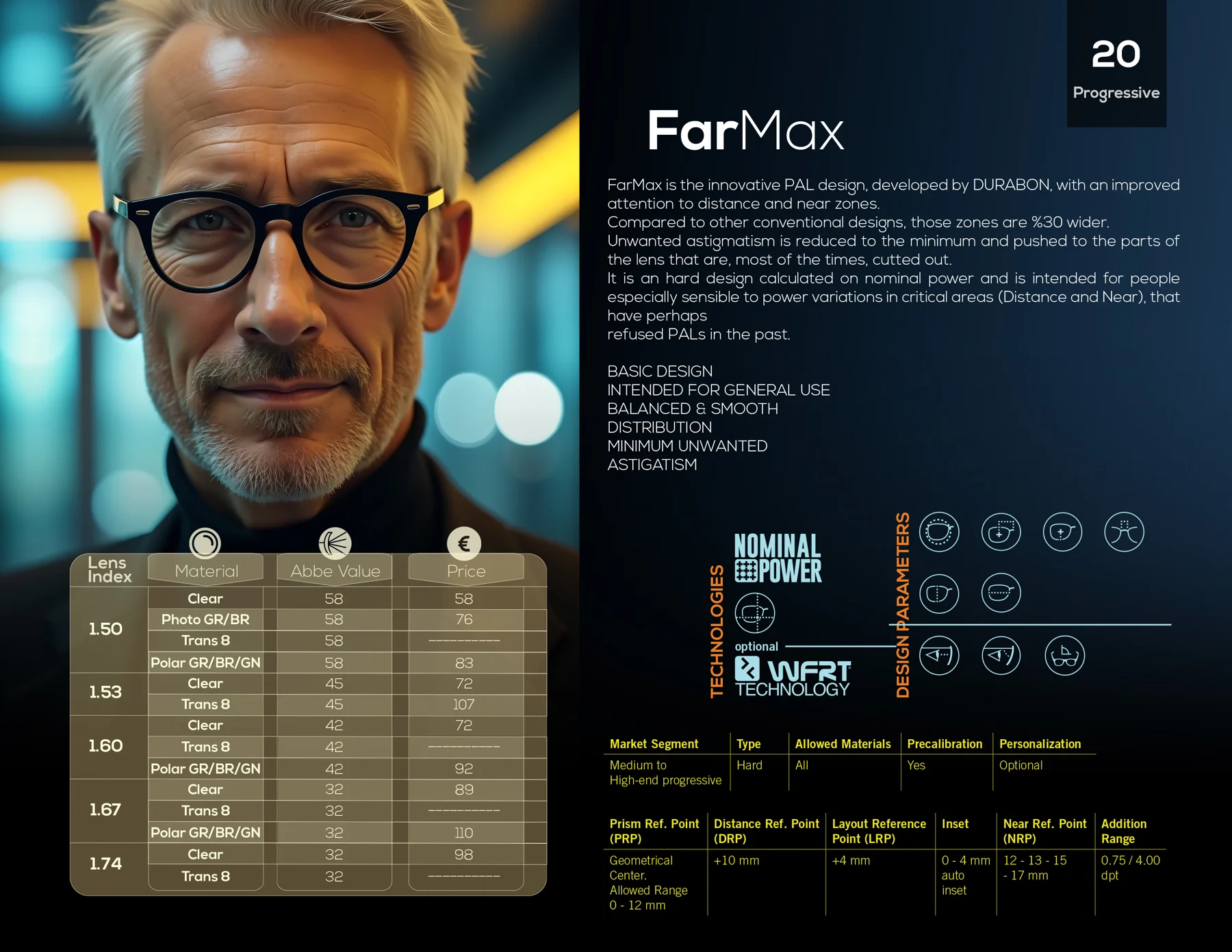 صفحه کاتالوگ FarMax