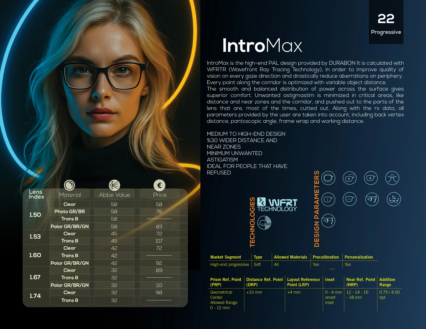 صفحه کاتالوگ IntroMax