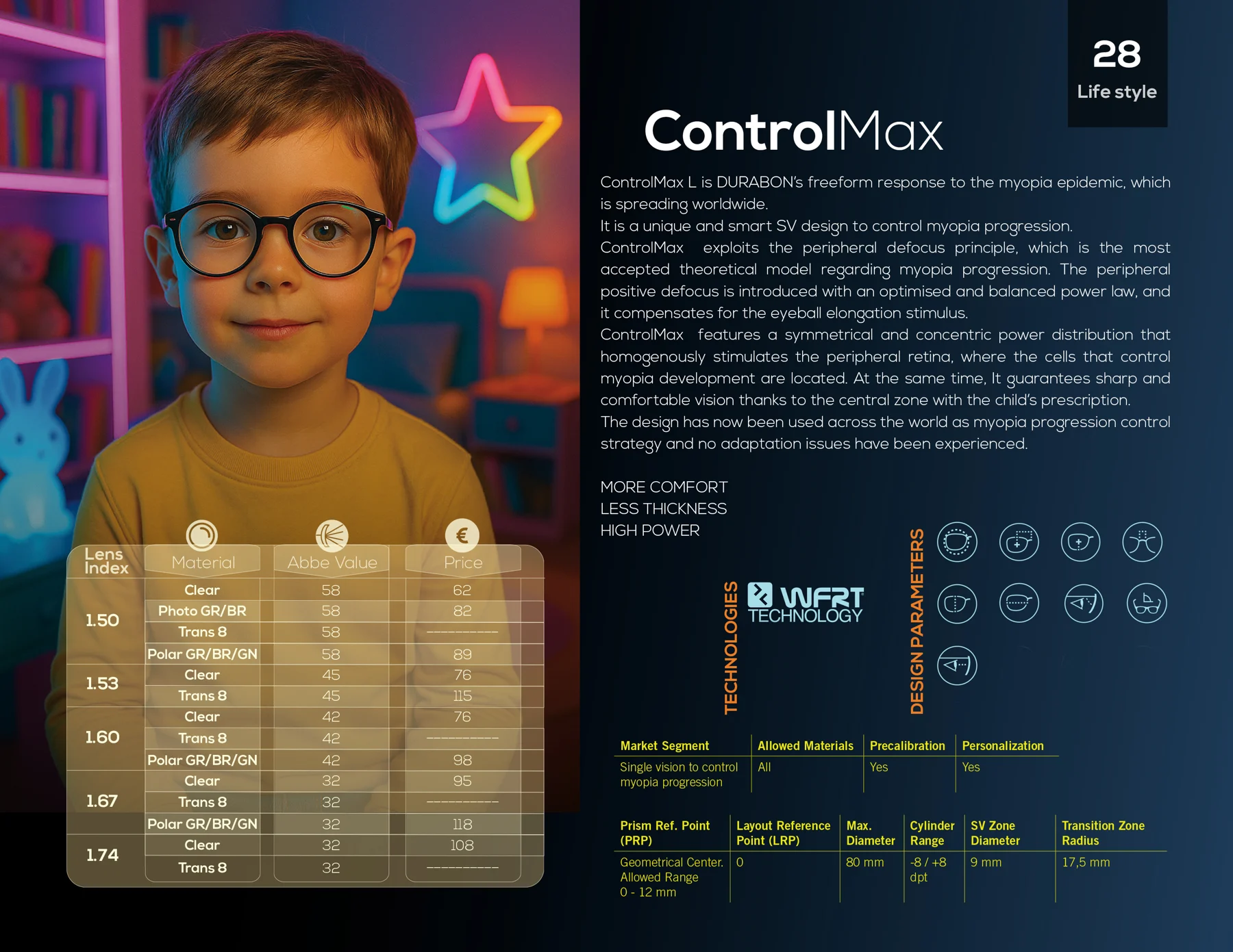 صفحه کاتالوگ ControlMax