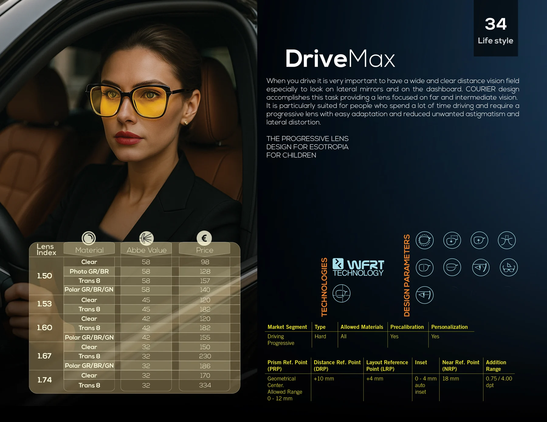 صفحه کاتالوگ DriveMax